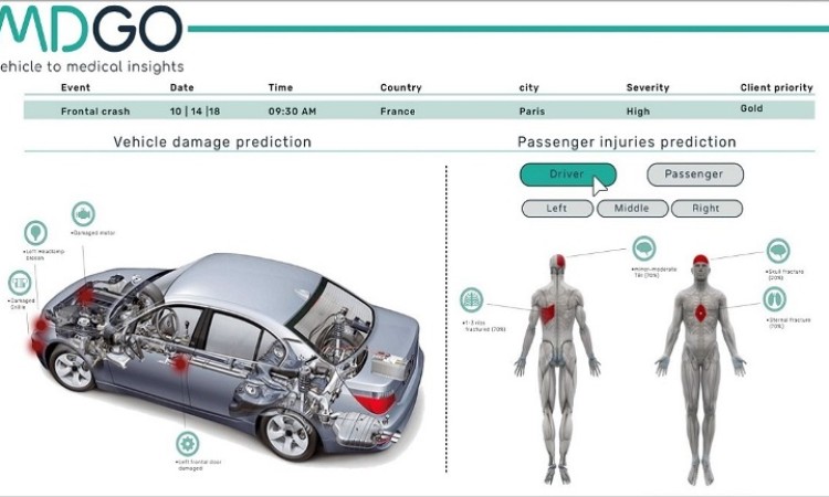 एआइमार्फत दुर्घटना विश्लेषण गर्न हुन्डाईको एमडीजीओसंग साझेदारी_img