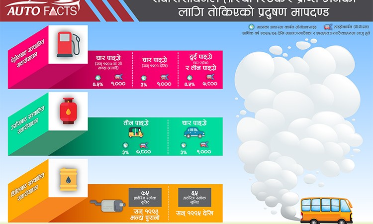 अटो-फ्याक्ट्सः अब मोटरसाइकलमा पनि हरियो स्टिकर अनिर्वाय_img
