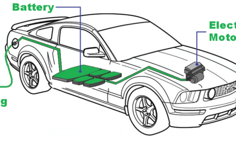 यी हुन् नेपालमा उपलब्ध इलेक्ट्रीक कार, यस्तो छ मूल्य र उत्पादन क्षमता_img