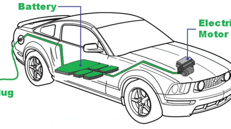 यी हुन् नेपालमा उपलब्ध इलेक्ट्रीक कार, यस्तो छ मूल्य र उत्पादन क्षमता