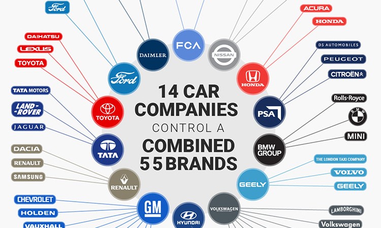 १४ कम्पनीको कब्जामा ५५ ब्राण्डका कार, थाहापाउनुस् कुन कम्पनीसँग कुन ब्राण्ड_img