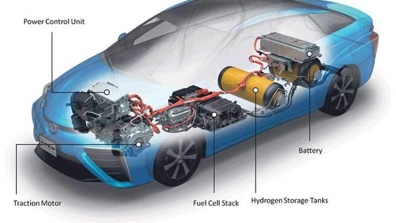अब हाइड्रोजन इन्धनबाट कार चलाउने तयारी, टोयोटा र हुन्डाई अग्रस्थानमा