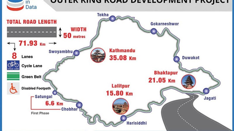 बाहिरी चक्रपथ निर्माणमा नयाँ समस्या, डीपीआर परिवर्तन गर्न प्रस्ताव जाँदै