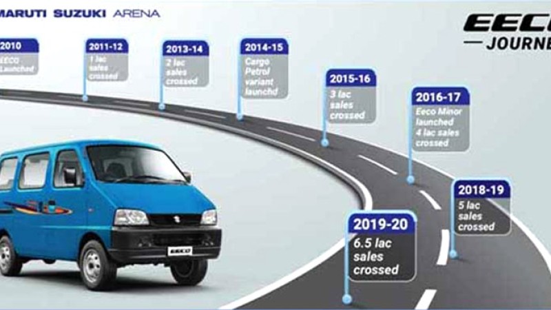 मारुती इको भ्यान नयाँ इन्जिनमा, माइलेजसँगै मूल्यपनि बढ्ने