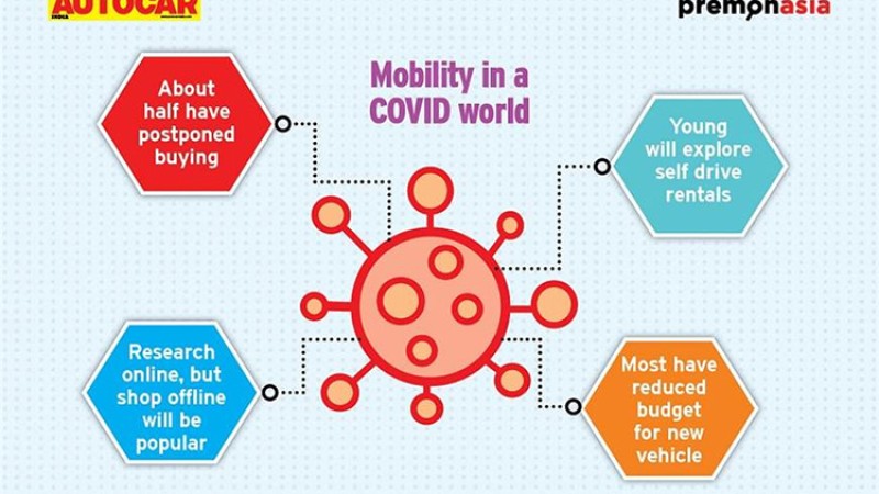 कोरोना सकिएपछि गाडी किन्ने र बेच्ने प्रकृयामा आउला परिवर्तन ? यस्तो छ सर्भे रिपोर्ट
