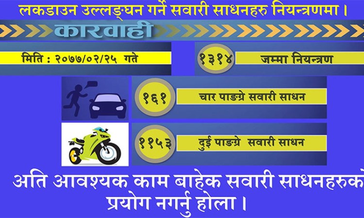आज उपत्यकामा एक हजार ३ सय सवारीसाधन नियन्त्रणमा_img