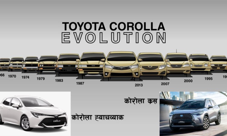 टोयोटा कोरोलाको ५४ वर्षः सेडान, ह्याचव्याक हुँदै क्रसओभरमा, नेपालमा बिक्री सुरु हुँदै_img
