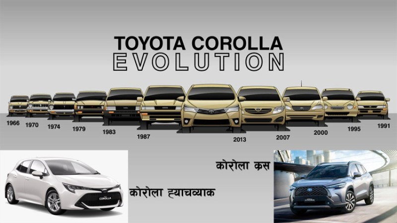 टोयोटा कोरोलाको ५४ वर्षः सेडान, ह्याचव्याक हुँदै क्रसओभरमा, नेपालमा बिक्री सुरु हुँदै