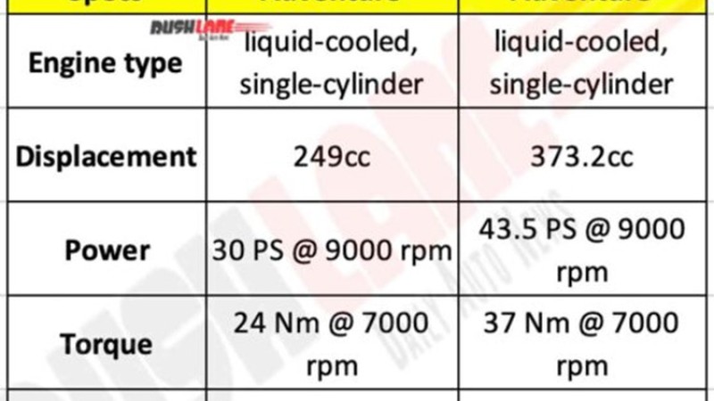 केटीएम २५० एड्भेन्चर भारतमा छिट्टै सार्वजनिक हुने, यस्तो छ इन्जिन क्षमता