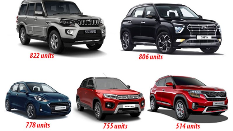 २०२० मा नेपाल आएका टप ५ मोडल, कुनको आयात कति (सूचीसहित)