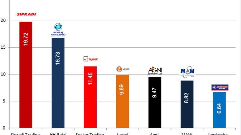 नेपालमा धेरै कारोबार गर्ने ७ सवारी साधन विक्रेता कम्पनी (कारोबार रकमसहित)