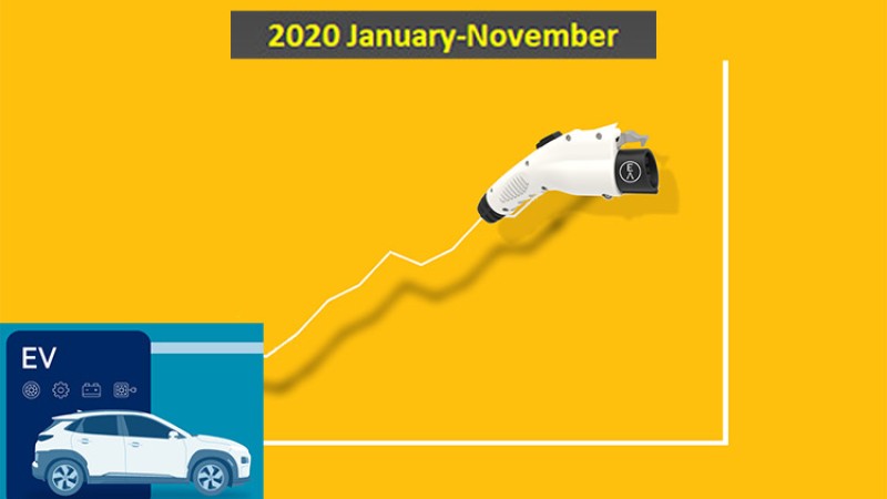 इलेक्ट्रीक कार विक्रीमा उच्च वृद्धि, यस्तो छ २० कम्पनीको विक्री तथ्यांक