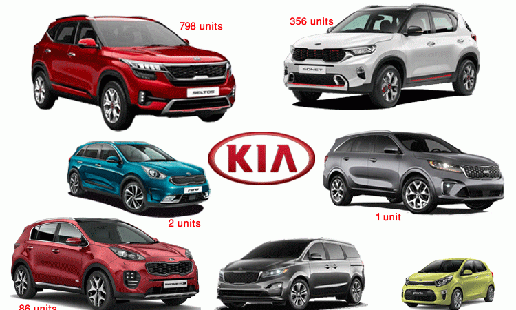 एक वर्षमा कियाले ल्यायो सबैभन्दा धेरै सेल्टोस, यस्तो छ अन्य मोडलको आयात (सूचीसहित)_img