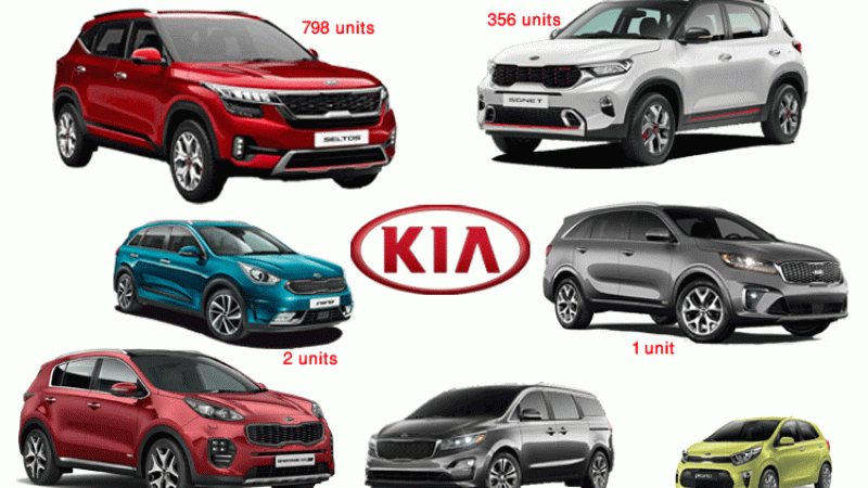 एक वर्षमा कियाले ल्यायो सबैभन्दा धेरै सेल्टोस, यस्तो छ अन्य मोडलको आयात (सूचीसहित)