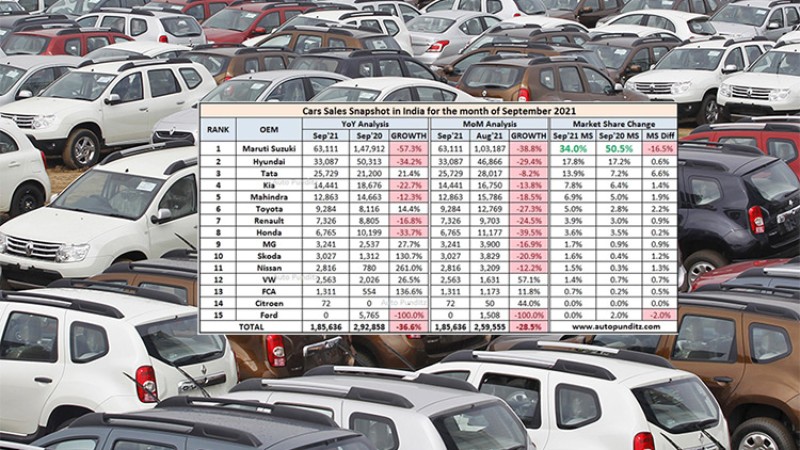 भारतमा कार विक्रीमा व्यापक गिरावट, टाटाको बजार हिस्सा बढ्दै