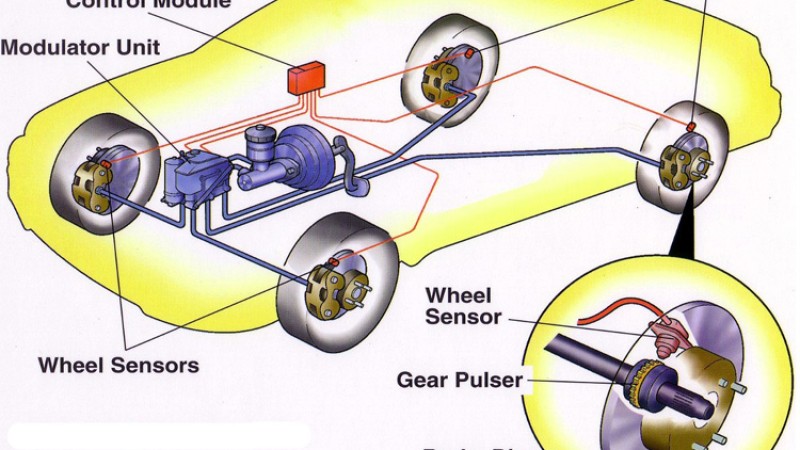 के हो ट्रयाक्सन कन्ट्रोल, यसले कसरी गर्छ काम ?
