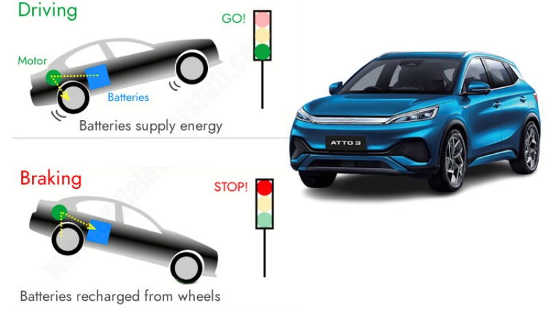 कसरी हुन्छ ओरालोमा ईभी चार्ज ? यस्तो छ प्रविधिको विकास
