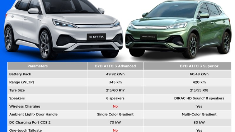 १० लाख मूल्य फरक भएको ‘एटो-३’मा छैन तीन फिचर