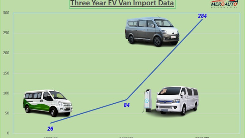 सार्वजनिक यातायातमा विद्युतीय साधन बढ्दै, यस्तो छ तीन वर्षको आयात