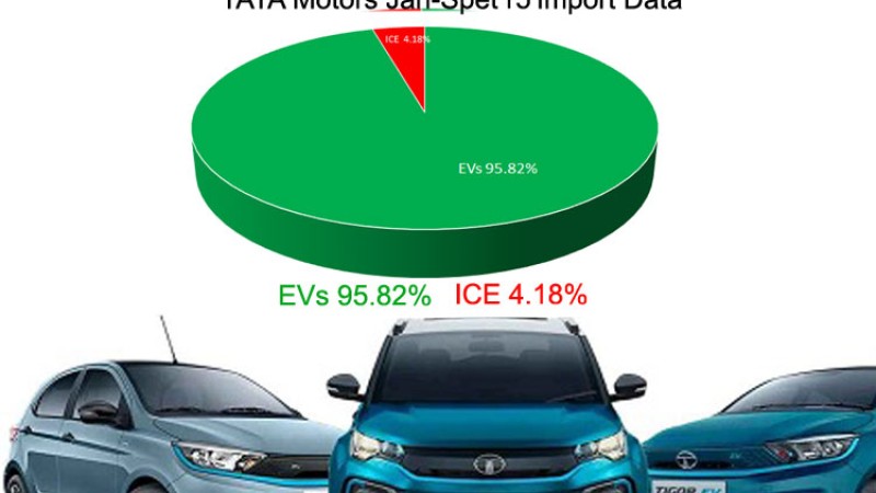 ईभीको बिक्री बढ्दा टाटा प्रतिस्पर्धीभन्दा दोब्बर अगाडि