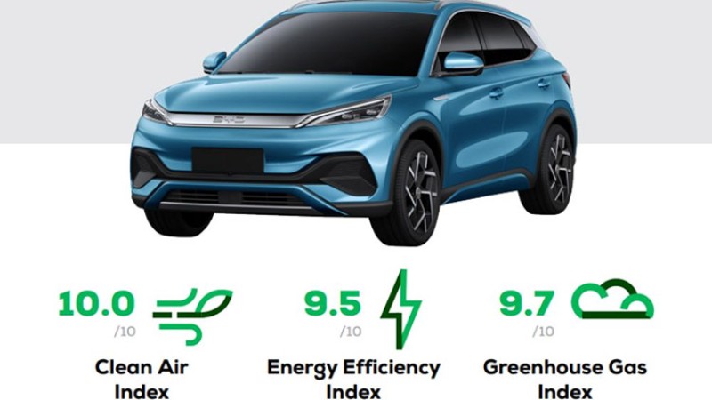 एटो-३ लाई ‘ग्रीन एनक्याप’मा ५ स्टार रेटिङ