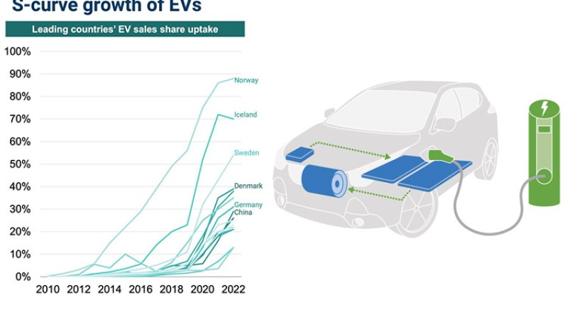 ५ तथ्यमा ‘आरएमआई’ रिपोर्टले देखाएको इलेक्ट्रीक कारको भविष्य