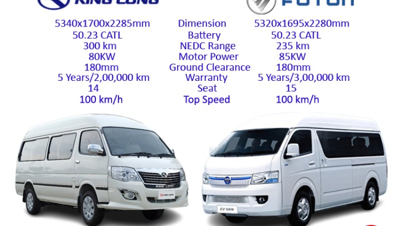 दुई इलेक्ट्रीक हाइरुफ माइक्रोमा कुन किन्दा राम्रो ? यस्ता छन् फरक