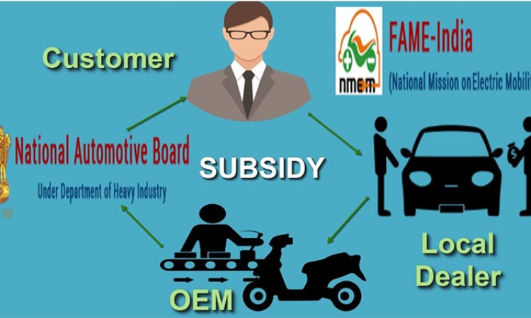 भारतको ईभीमा अनुदान दिने नीति बन्द होला ? थपियो ४ महिना_img