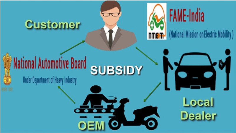 भारतको ईभीमा अनुदान दिने नीति बन्द होला ? थपियो ४ महिना