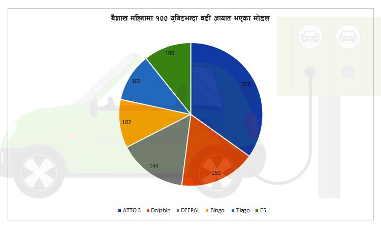 बैशाखमा सर्वाधिक आयात भएका ६ कार (सूचीसहित)_img