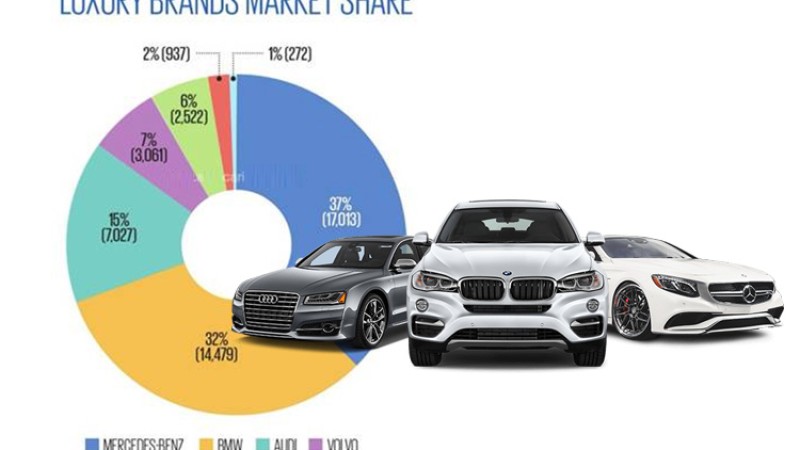 लग्जरी ब्राण्डमा झुम्मिदै भारतीय उपभोक्ता