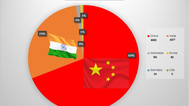चीन र भारतबाट कति आए विद्युतीय कार ? यस्तो छ बजार हिस्सा