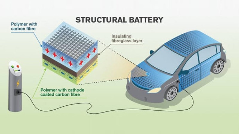 विद्युतीय कारको ब्याट्रीमा अहिलेसम्मकै ठूलो खोज, गाडीको तौल आधा घट्ने