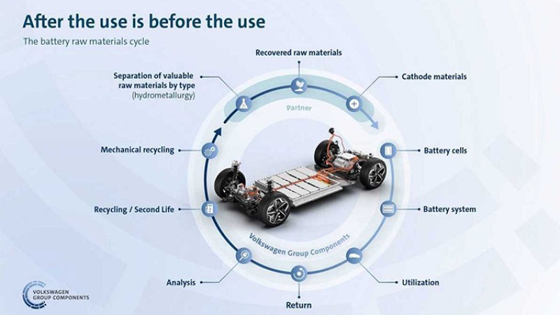 लिथियम ब्याट्री रिसाइक्लिङमा ठूलो सफलता, होलान् ईभी प्रयोगकर्ता ढुक्क ?