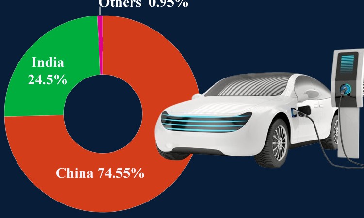 नेपालमा ईभी बेच्न चीन र भारतको लडाइँ, १० महिनामा कसको बजार हिस्सा कति ?_img